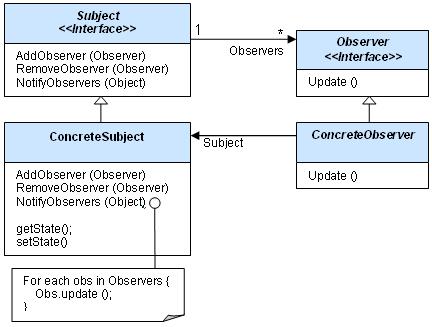 Bridge Design Pattern in C# - .Net Tutorials, Vb.Net Tutorials, C#